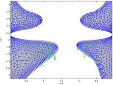 Simulation der Kehlkopfströmung mit elastischen Stimmlippen mit Gitter (Bachelorarbeit J.F. Becker)